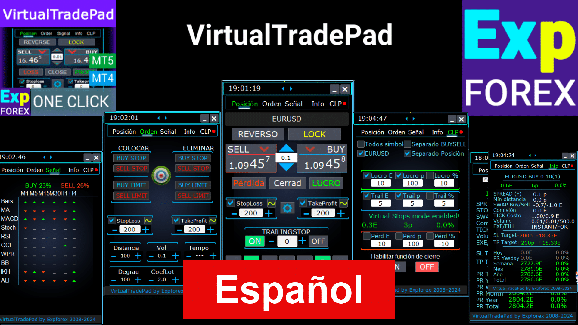 El panel de operaciones es una herramienta que facilita la negociación con el teclado y con gráficos con un solo clic. Esta función puede resultar especialmente útil para los operadores que requieren tiempos de ejecución de operaciones más rápidos.