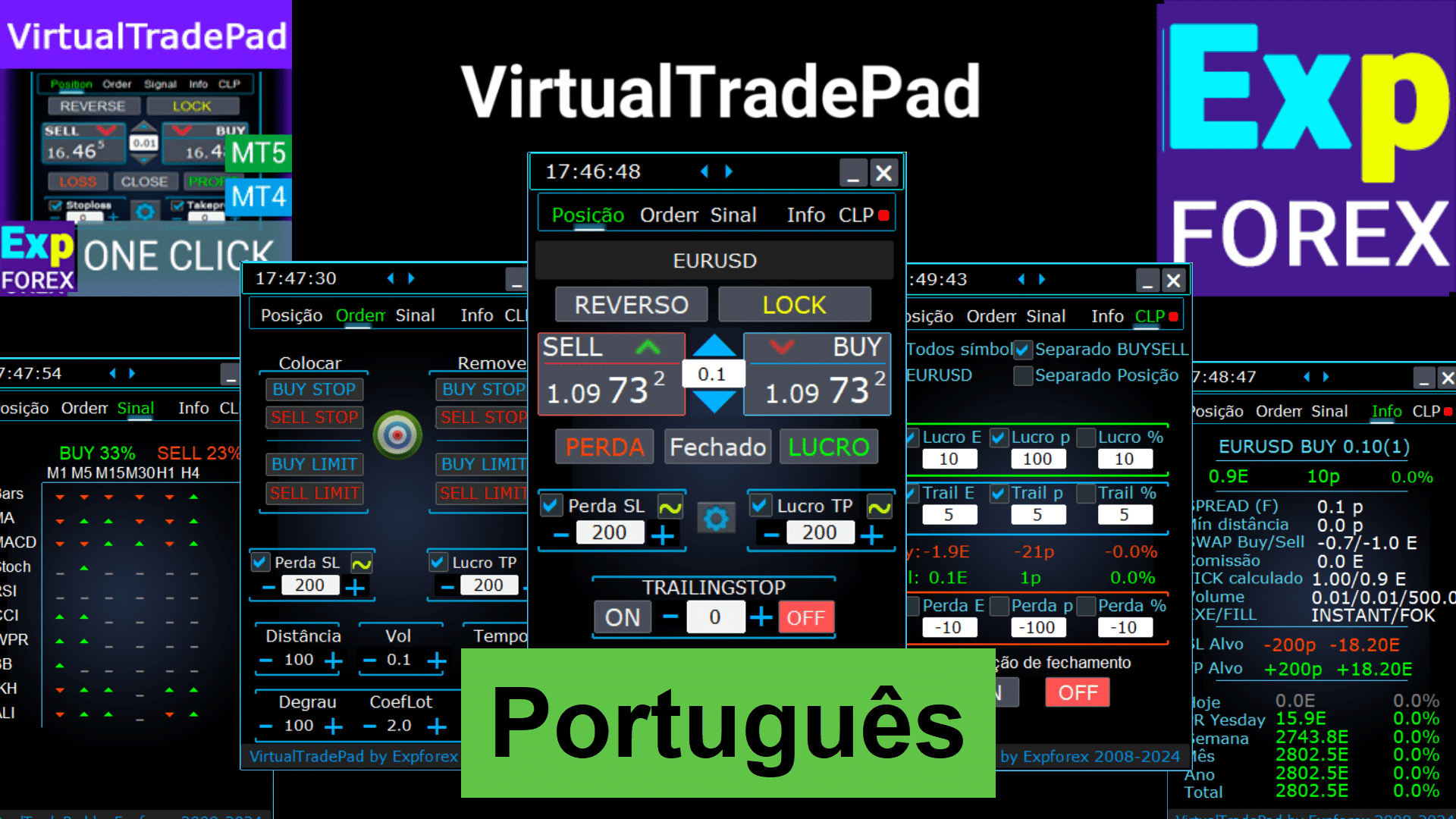O painel de negociação é uma ferramenta que facilita a negociação por teclado e gráfico com apenas um clique. Esse recurso pode ser particularmente útil para traders que exigem tempos de execução de negociação mais rápidos.