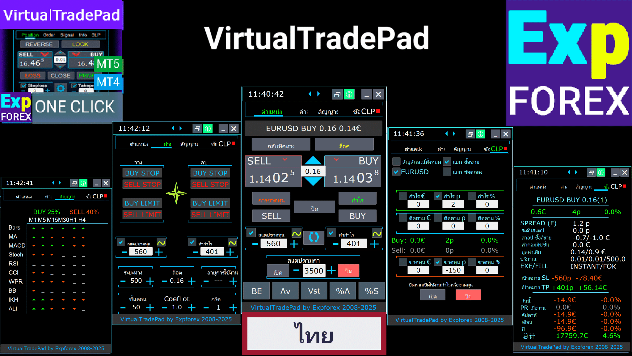 เทรดแพด VirtualTradePad มี 5 แท็บการทำงาน