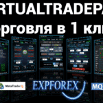 Торговая панель — это инструмент, который облегчает торговлю с клавиатуры и графиков всего одним щелчком. Эта функция может быть особенно полезна для трейдеров, которым требуется более быстрое время исполнения сделок.