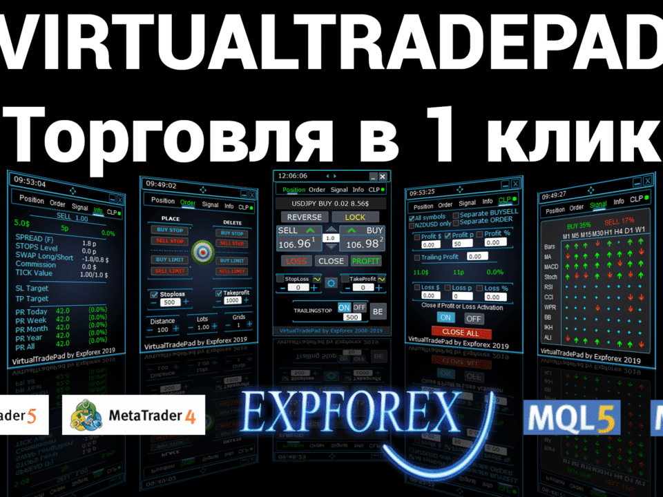 Торговая панель — это инструмент, который облегчает торговлю с клавиатуры и графиков всего одним щелчком. Эта функция может быть особенно полезна для трейдеров, которым требуется более быстрое время исполнения сделок.
