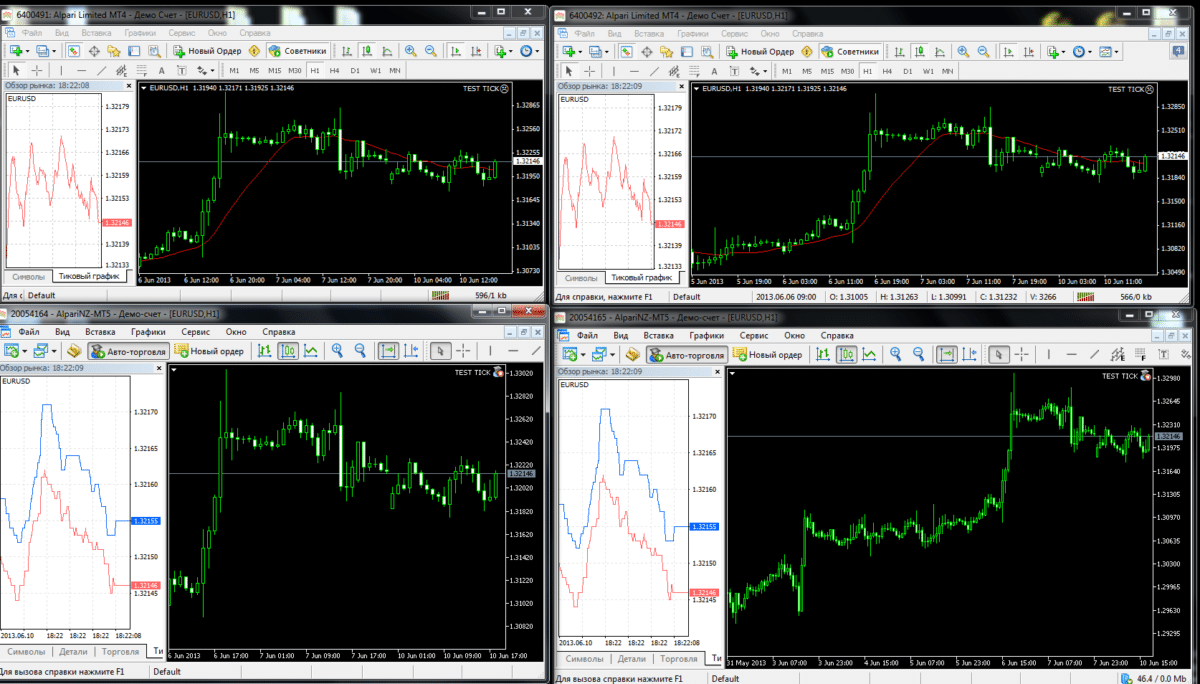Grafici EURUSD M30 sui Terminali MetaTrader