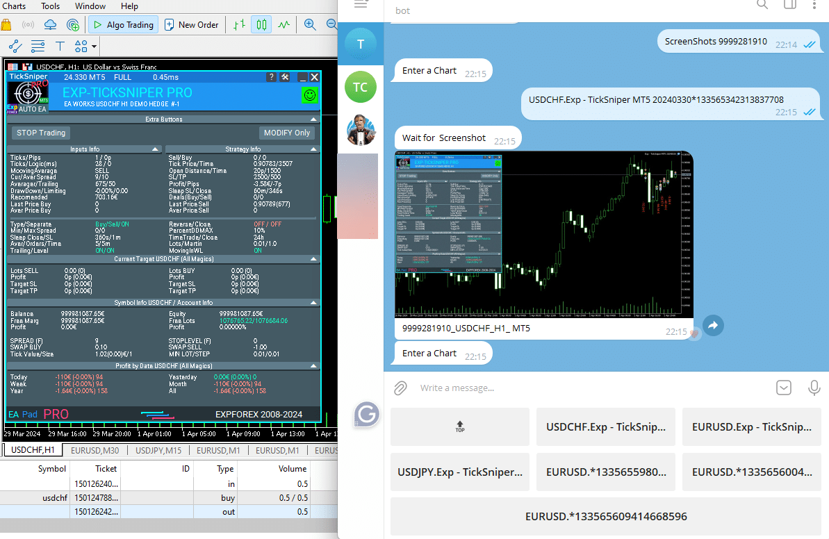 Thông tin thời gian thực từ bot Telegram