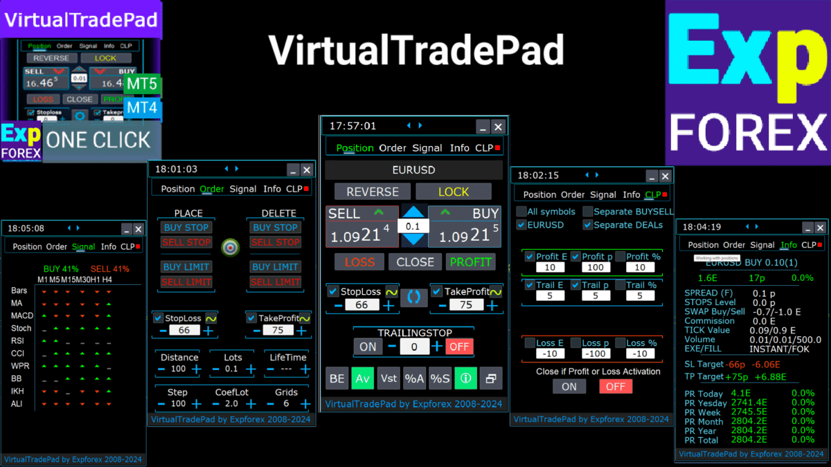 Panel de Trading VirtualTradePad optimizado para Forex