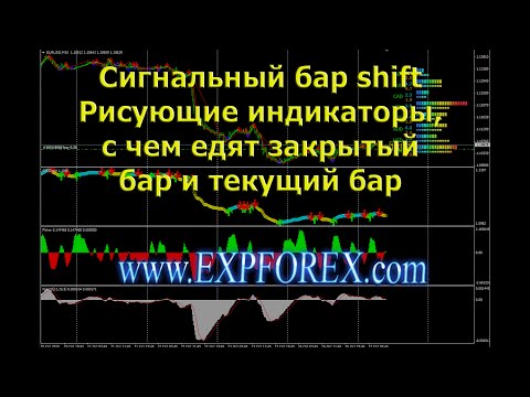 Miniatura del video de indicadores Forex y MetaTrader