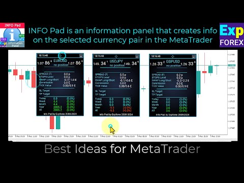 InfoPad, Panel Informasi Online untuk MetaTrader Video Thumbnail