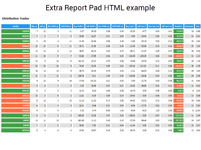 Приклад HTML звіту Extra Report Pad