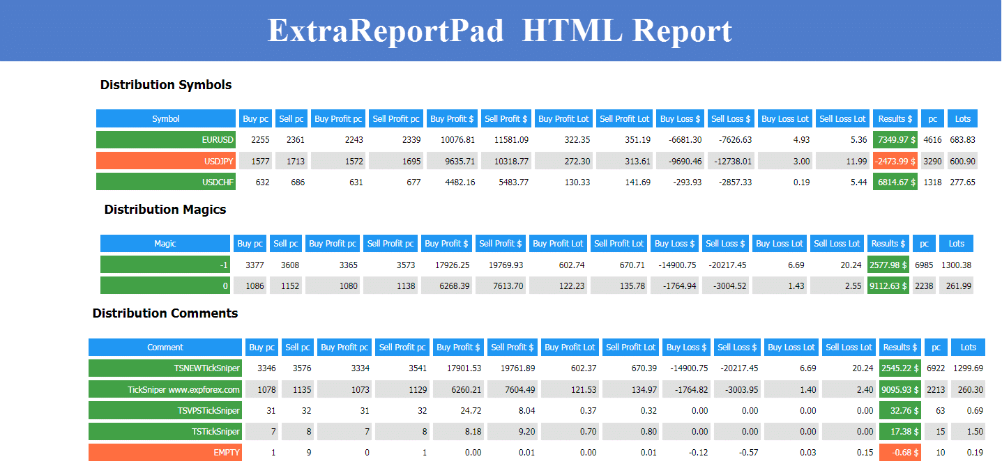 Extra Report Pad: Приклад