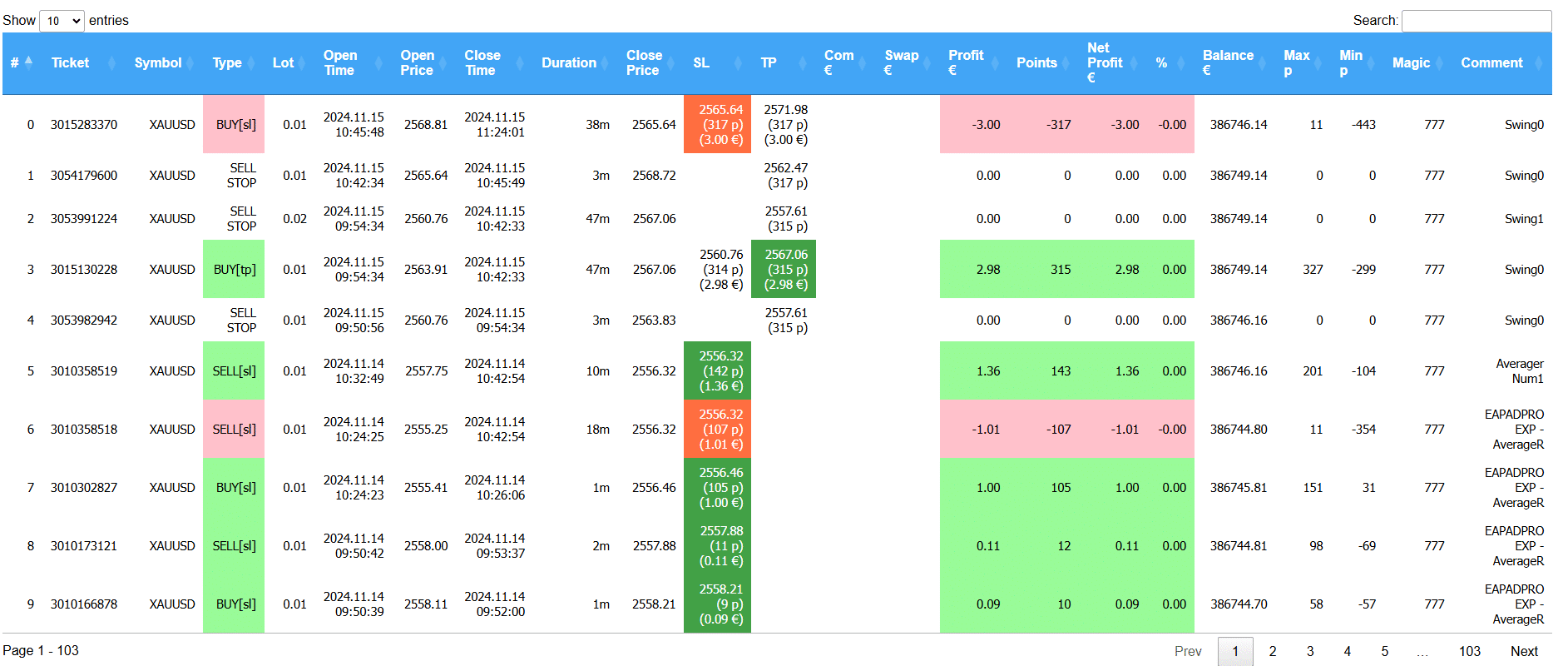 Extra Report Pad: Новий звіт з MetaTrader