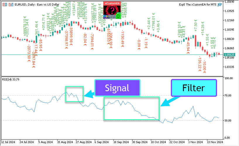 Signal and Filter Configuration in The X Universal EA