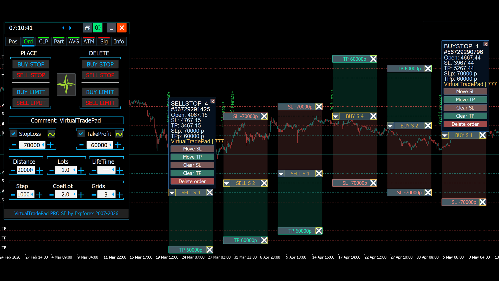 VirtualTradePad PRO SE pending order grid on chart with planned Buy Stop Sell Stop Buy Limit and Sell Limit levels