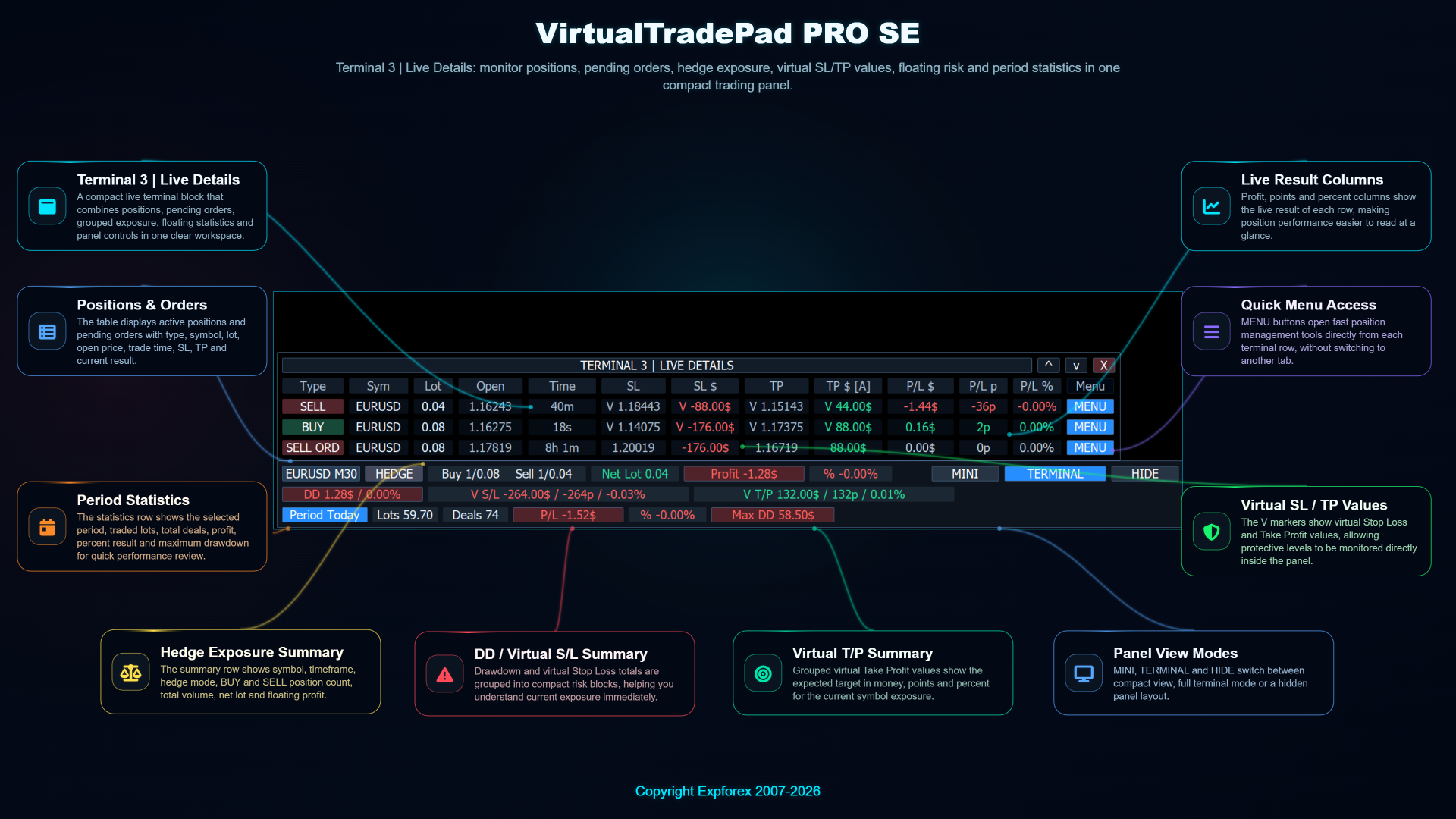 VirtualTradePad PRO SE Terminal Live Details panel showing positions pending orders hedge exposure virtual Stop Loss Take Profit and period statistics