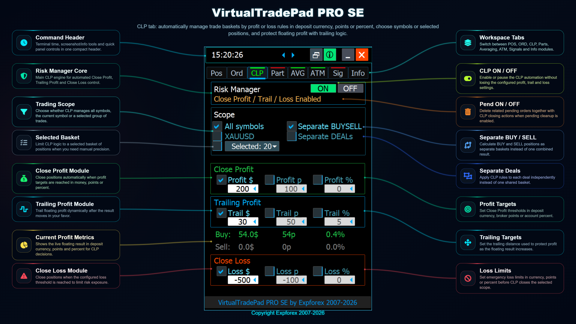 VirtualTradePad PRO SE CLP tab with Close Profit, Close Loss and trailing profit controls