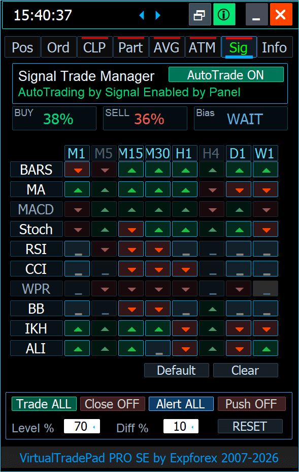 VirtualTradePad PRO SE SIG tab custom signal manager and signal matrix