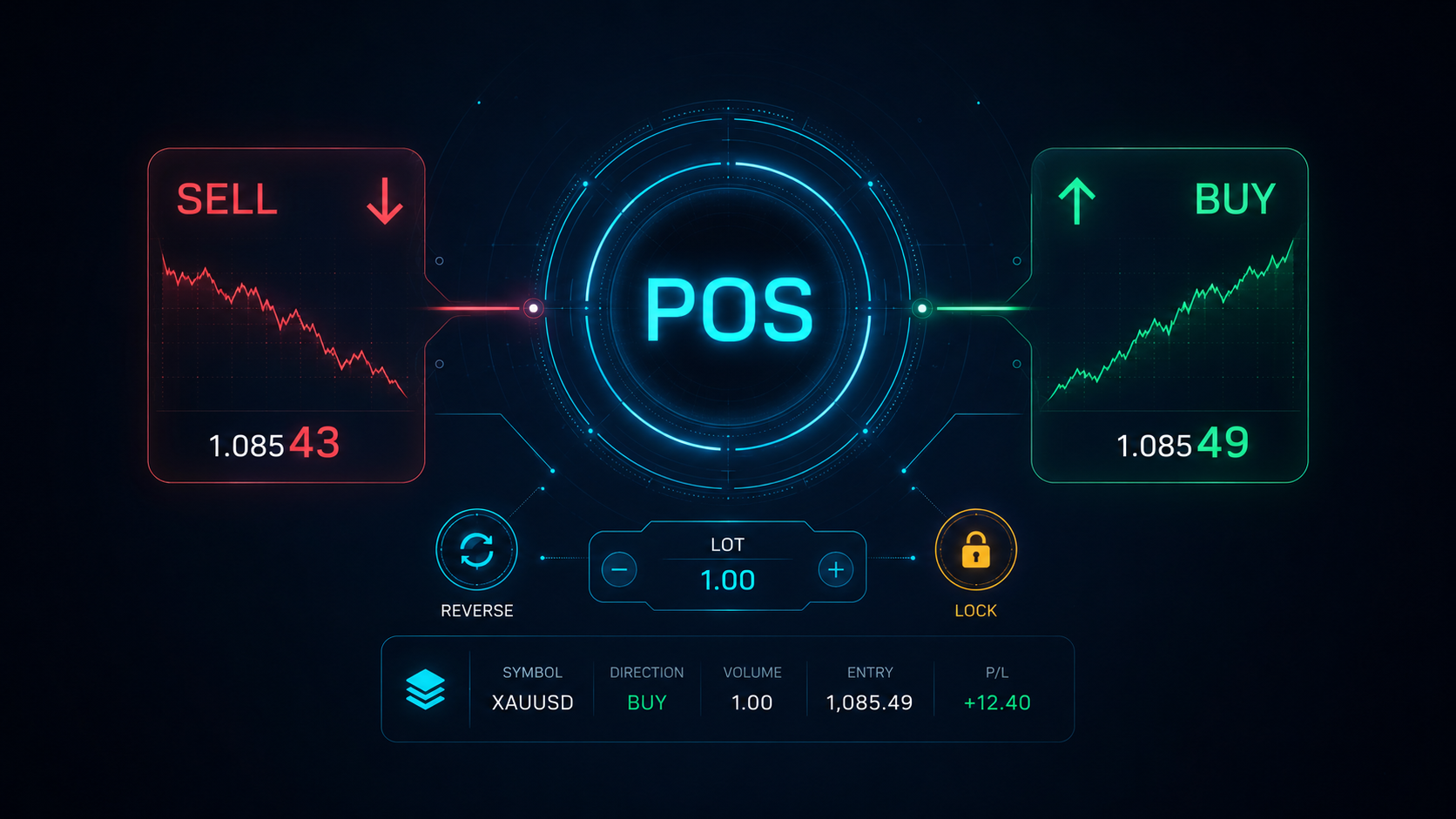 Обзор вкладки POS: основная панель ручной торговли с входом, закрытием, защитой и элементами трейлинга. миниатюра видео