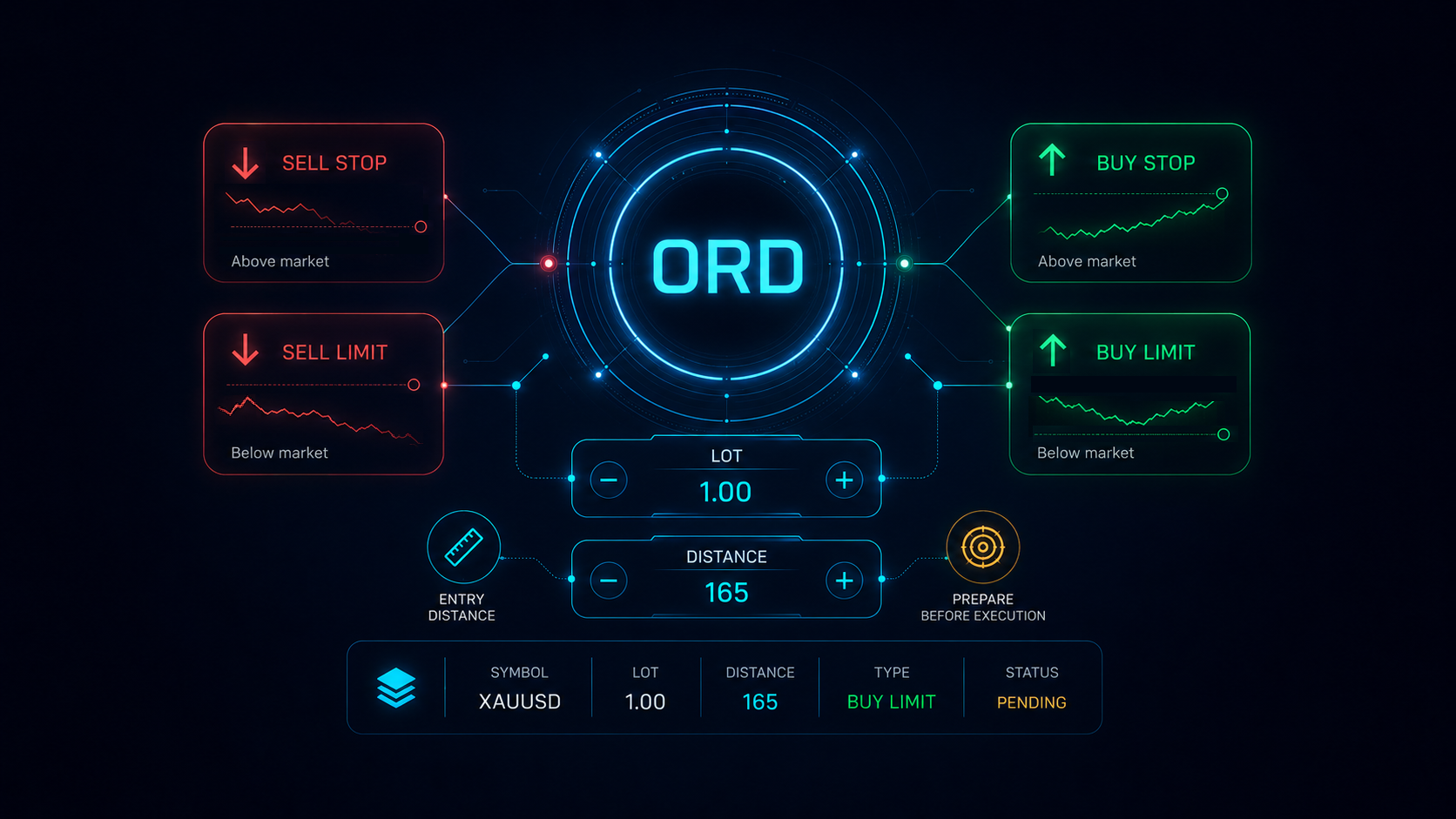 Обзор вкладки ORD: отложенные ордера, контроль дистанции, планирование сетки, подготовка SL/TP и инструменты управления ордерами. миниатюра видео