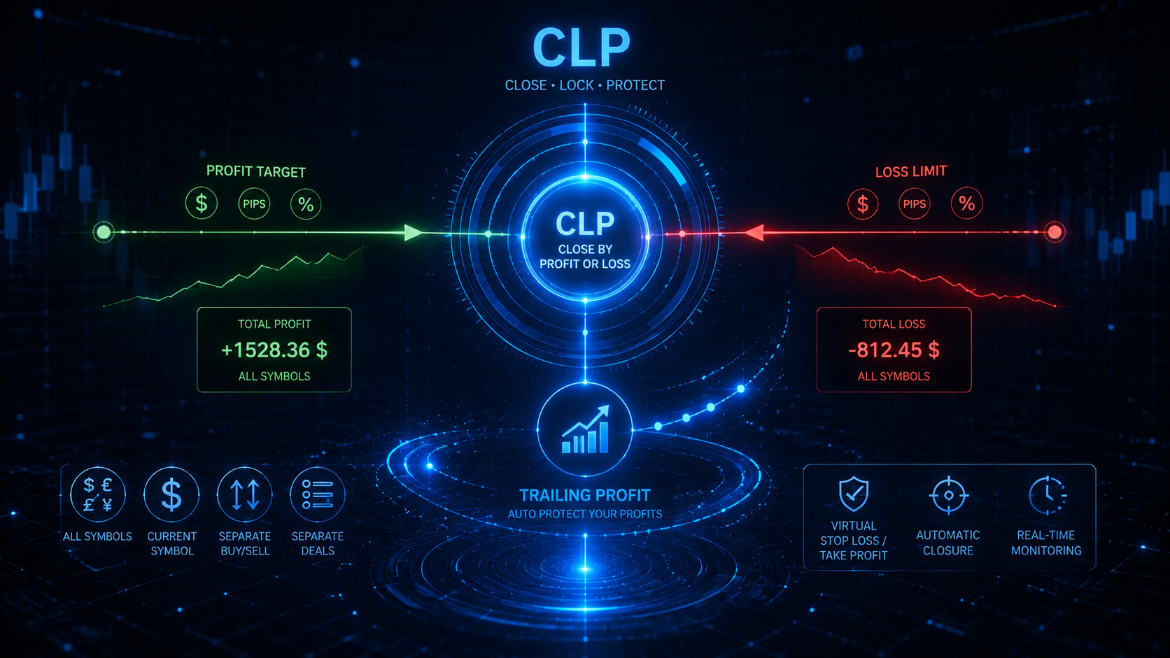 Обзор вкладки CLP: закрытие по прибыли, закрытие по убытку, трейлинг прибыли, выбранные символы и логика разделения BUY/SELL. миниатюра видео