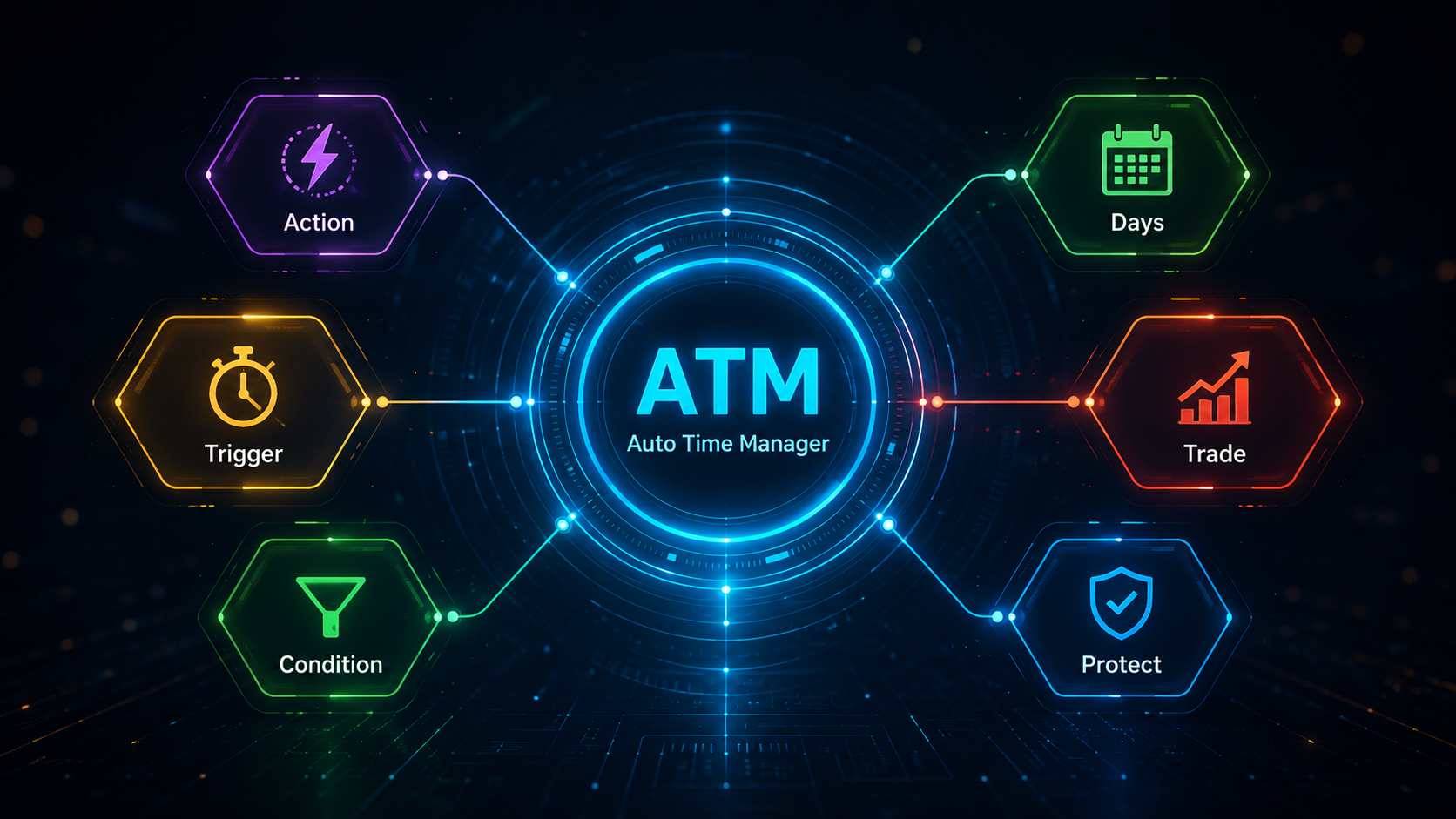 ATM список правил: подготовить, проверить и запустить структурированный управления сделками правила. миниатюра видео