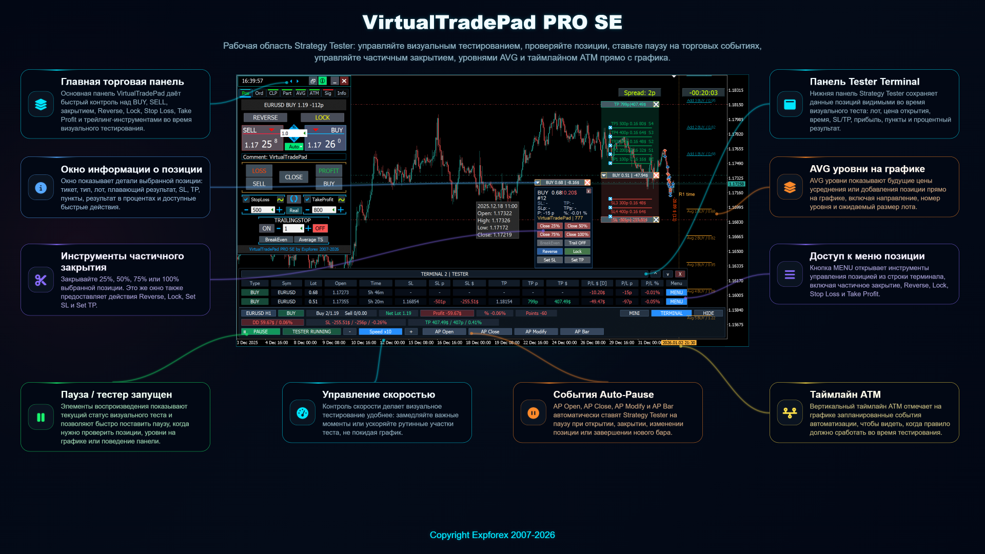 VirtualTradePad PRO SE Тестере стратегий контроль панель с визуальное тестирование инструменты