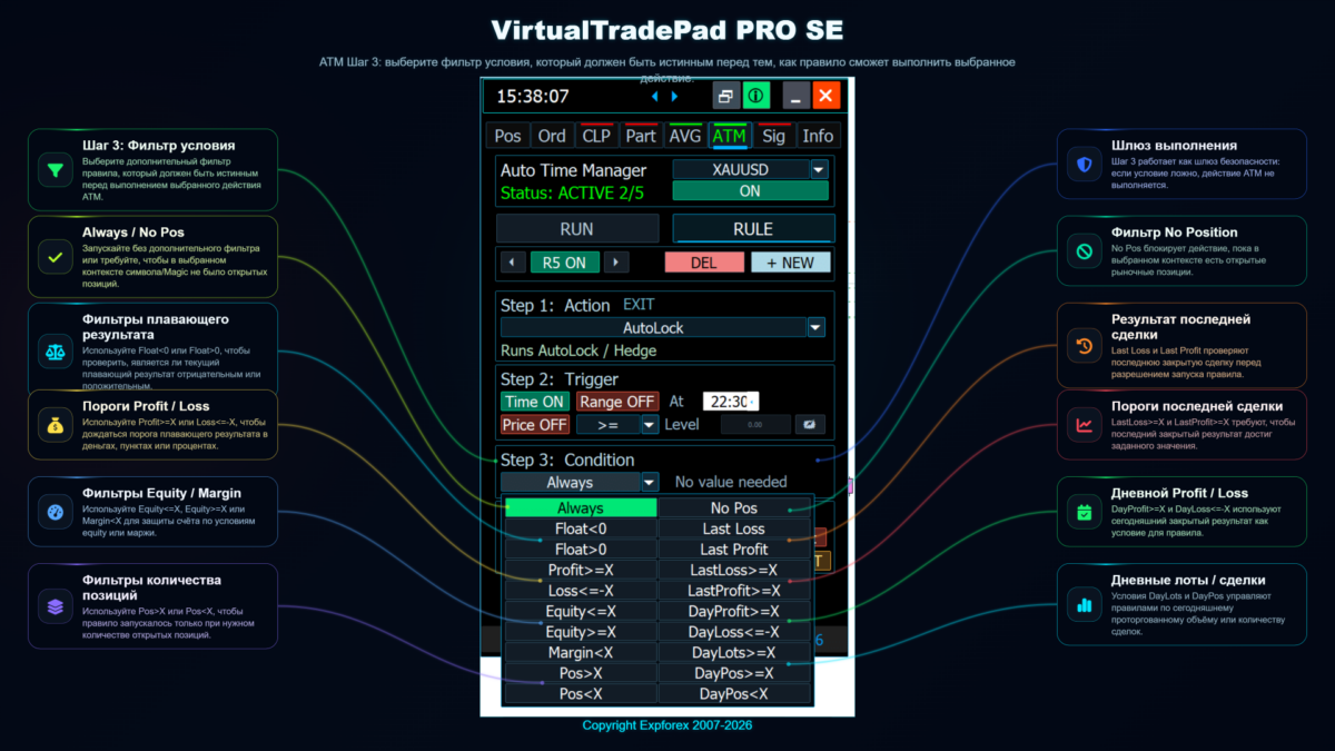 VirtualTradePad PRO SE ATM шаг 3 правило конфигурация