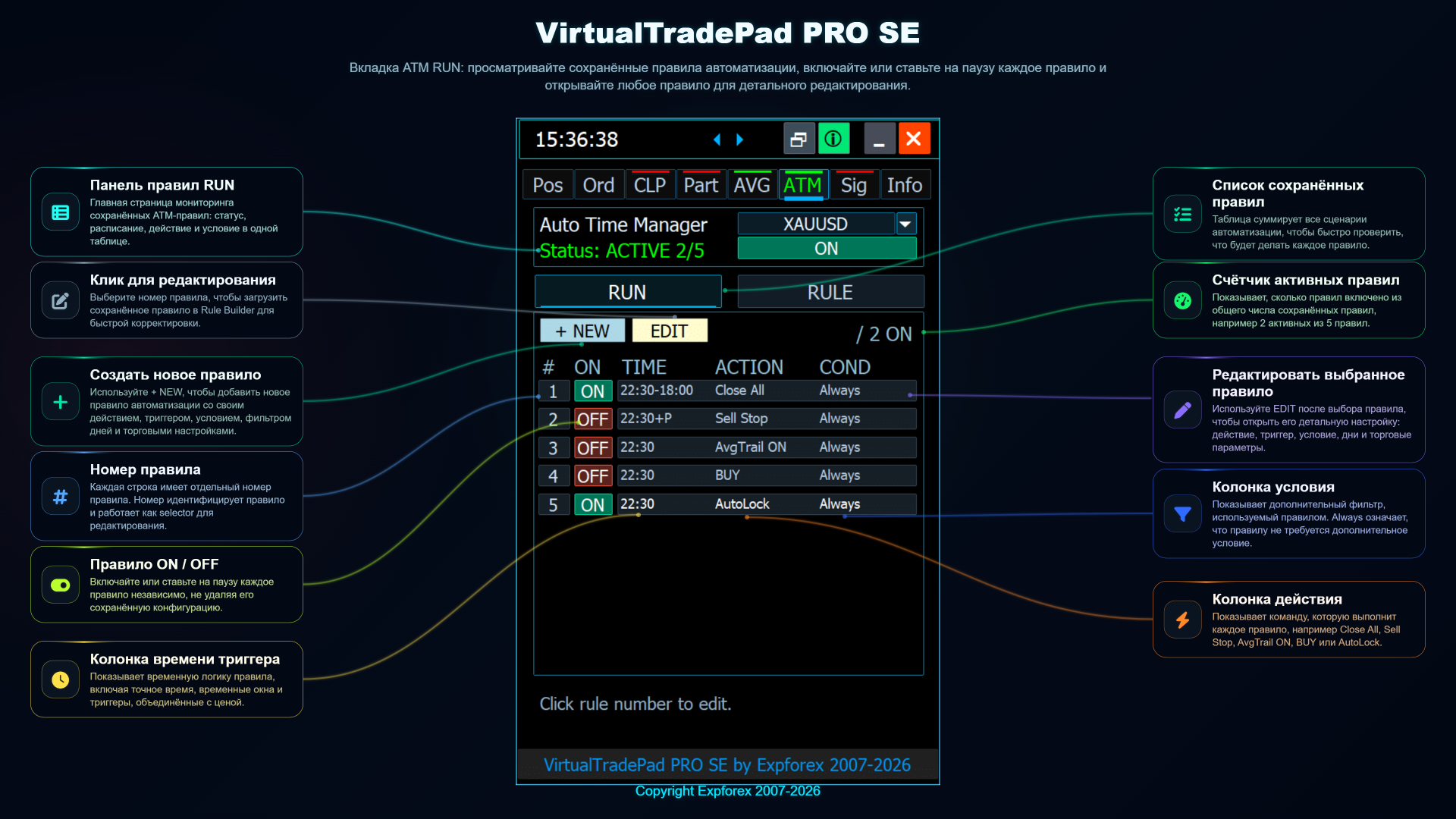 VirtualTradePad PRO SE вкладка ATM запустить правила и правило управление обзор
