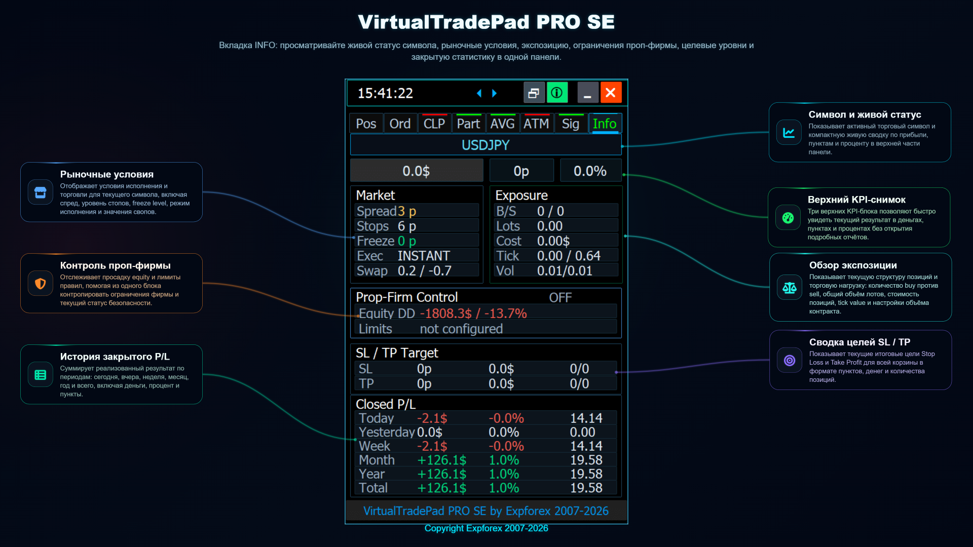 VirtualTradePad PRO SE: вкладка INFO с рыночной экспозицией, риском и торговой статистикой