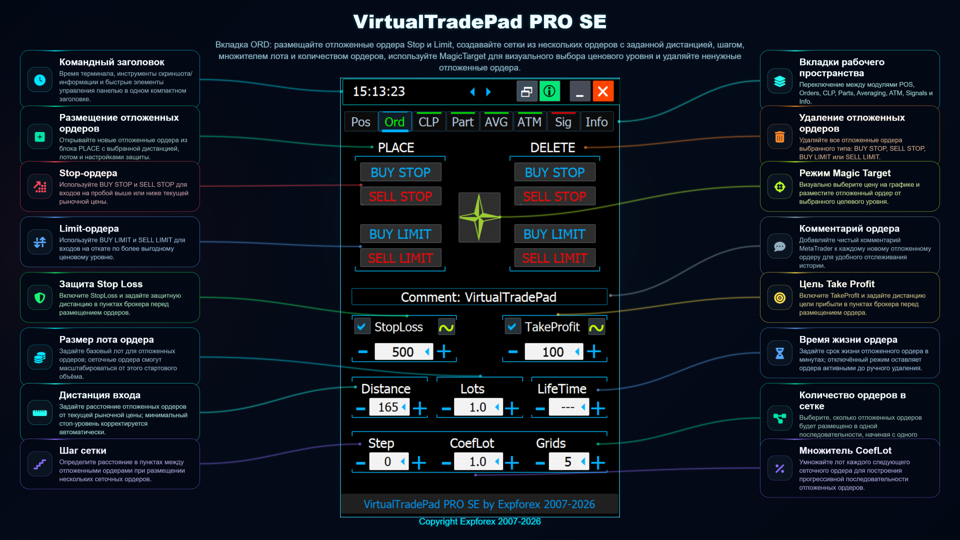 VirtualTradePad PRO SE: обзор вкладки ORD с кнопками отложенных ордеров Buy Stop, Sell Stop, Buy Limit, Sell Limit, сеткой ордеров и настройками защиты