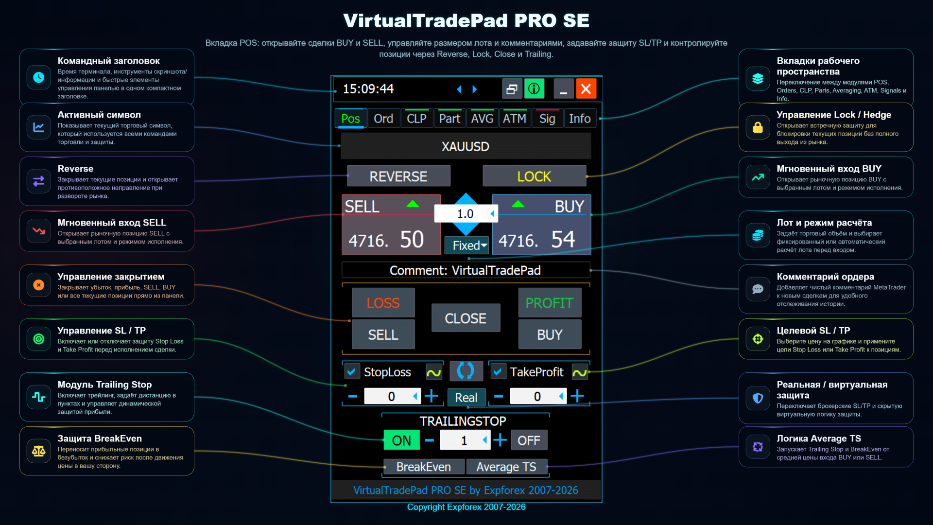 VirtualTradePad PRO SE: обзор вкладки POS с BUY, SELL, закрытием, Reverse, Lock, Stop Loss, Take Profit, трейлинг-стопом и безубытком