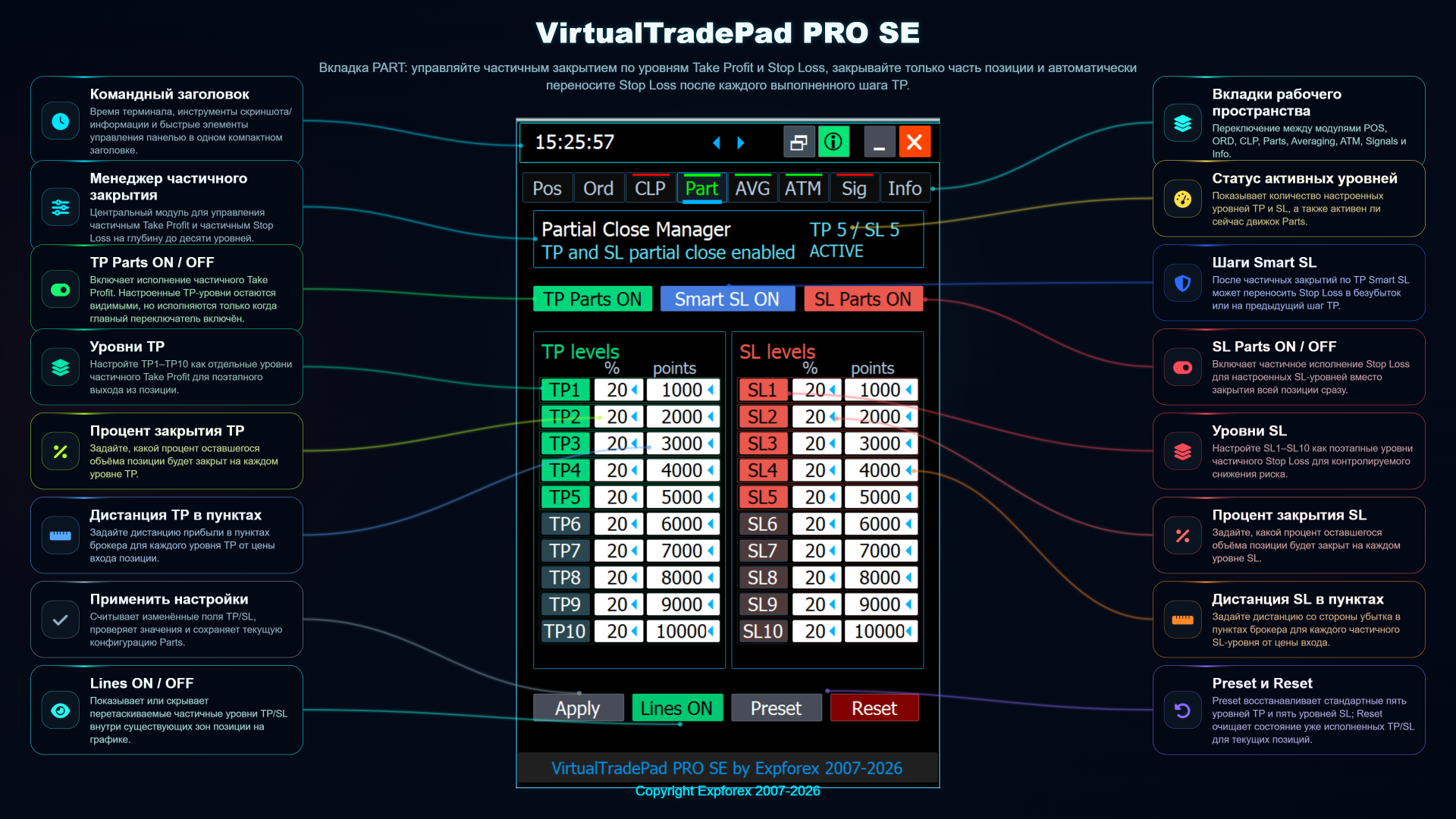 VirtualTradePad PRO SE: Вкладка PART, менеджер частичного закрытия с настройками выхода по уровням